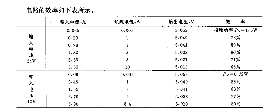 采用SIPMOS晶體管的5V／10A100kh扼流圈交流器