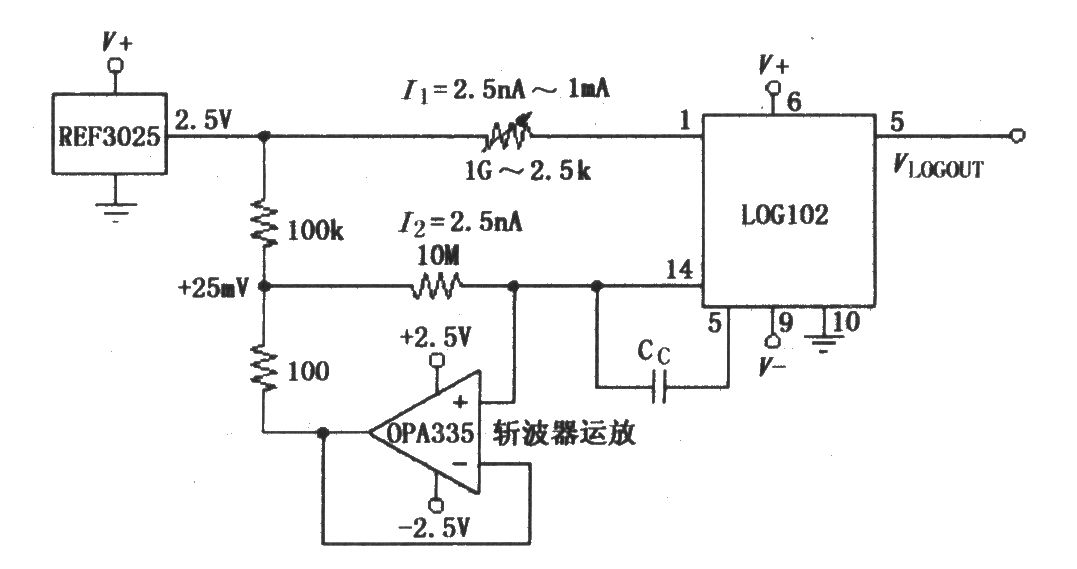 由运放OPA335及基准电压源REF3025在LOG102输入端构成具有失调补