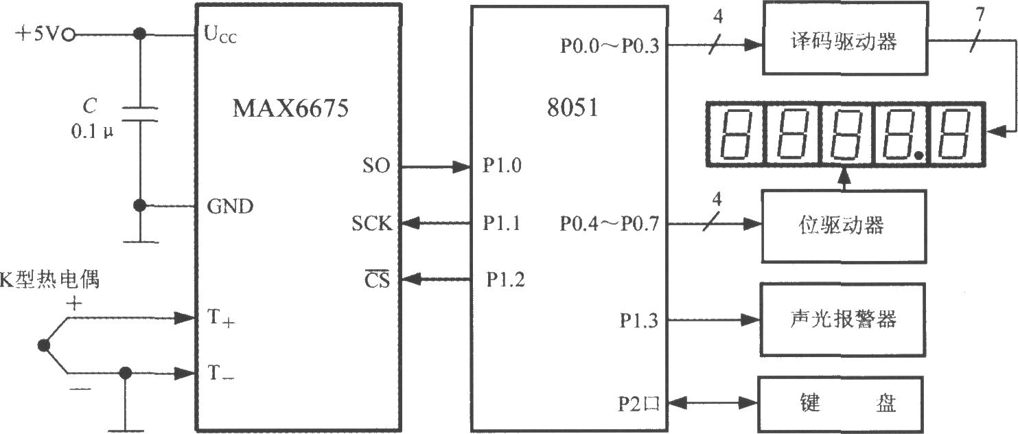 由熱電偶冷端溫度補償及轉換器MAX6675構成的測溫系統(tǒng)電路框圖