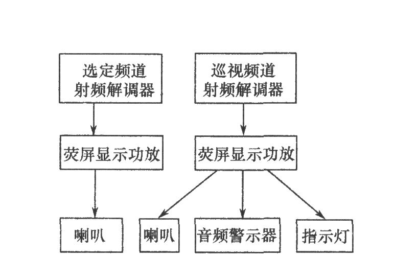 音频监视系统