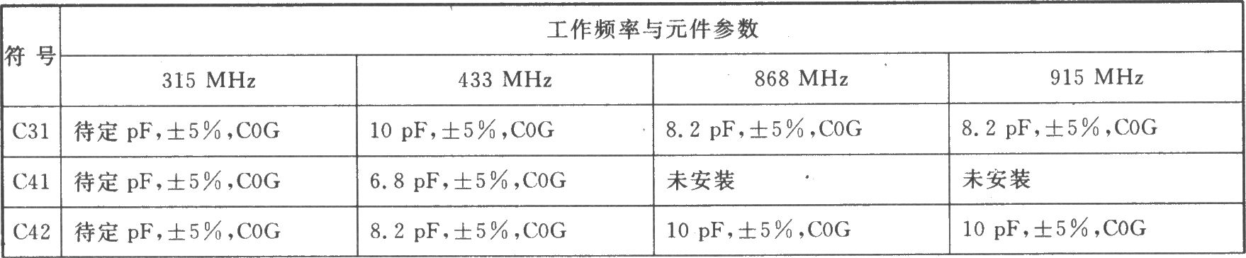 CCl010 FSK l000～300 MHz帶8051微控制器的收發(fā)器