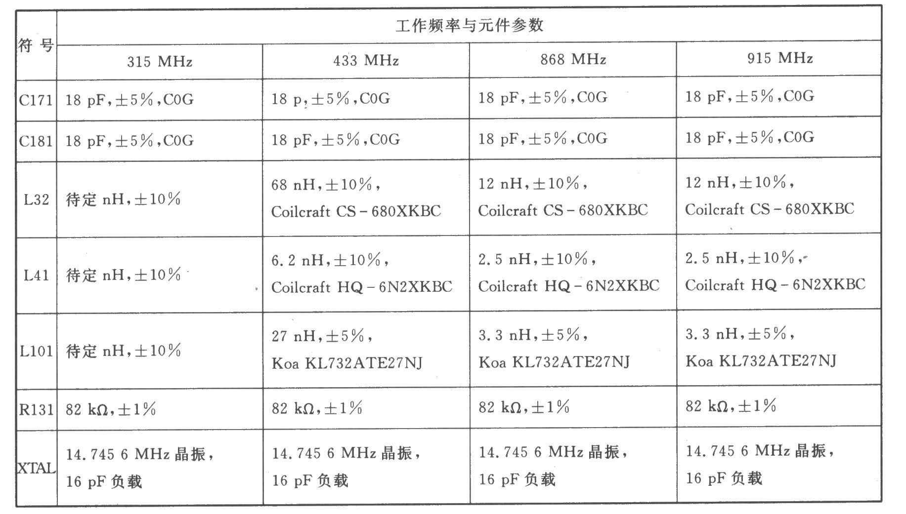 CCl010 FSK l000～300 MHz帶8051微控制器的收發(fā)器