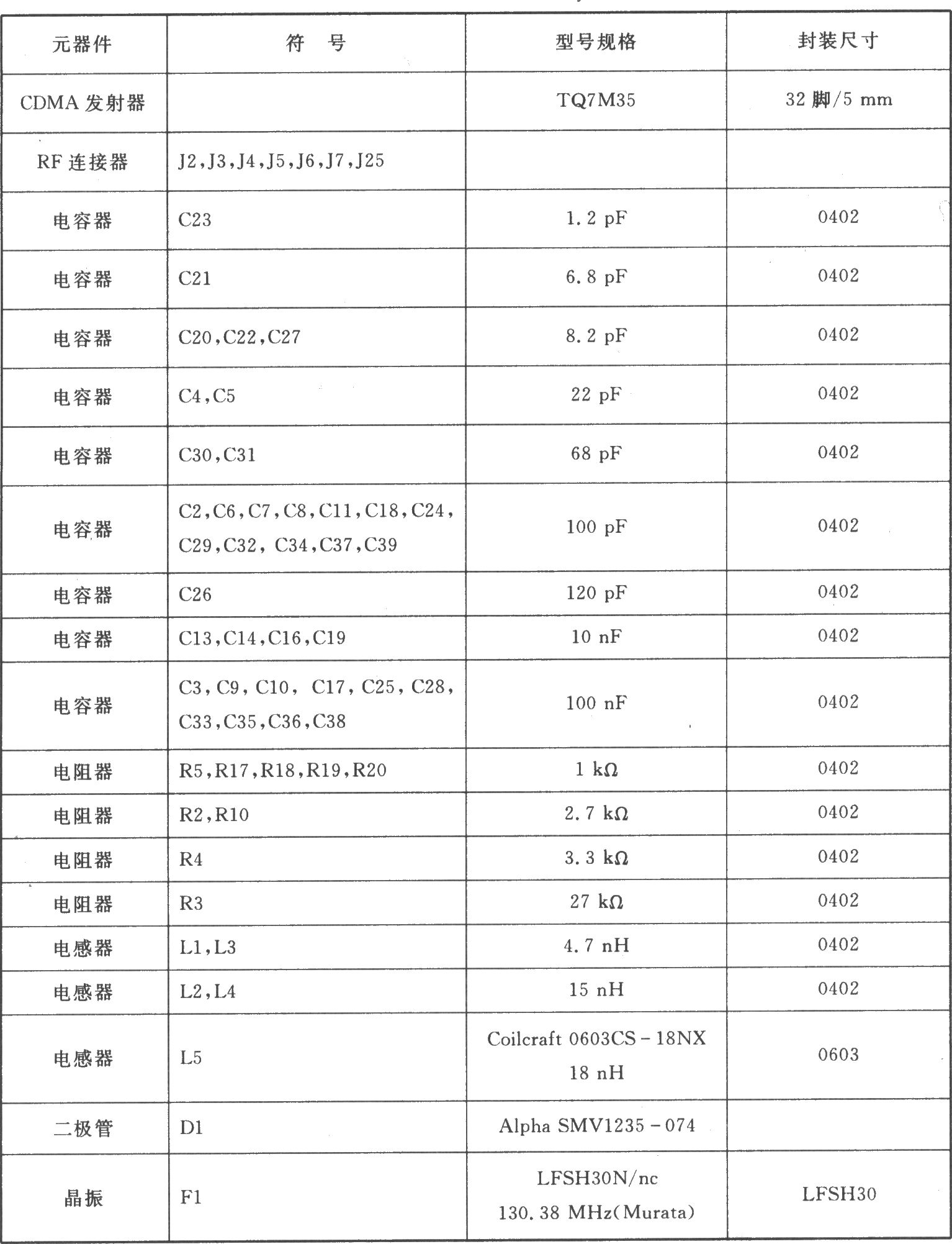 TQ7M35 I/Q CDMA/AMPS l910～1750 MHz/ 849～824 MHz雙頻三模發(fā)