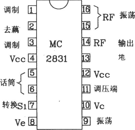 由MC2831構(gòu)成的無線電發(fā)射典型應(yīng)用電路