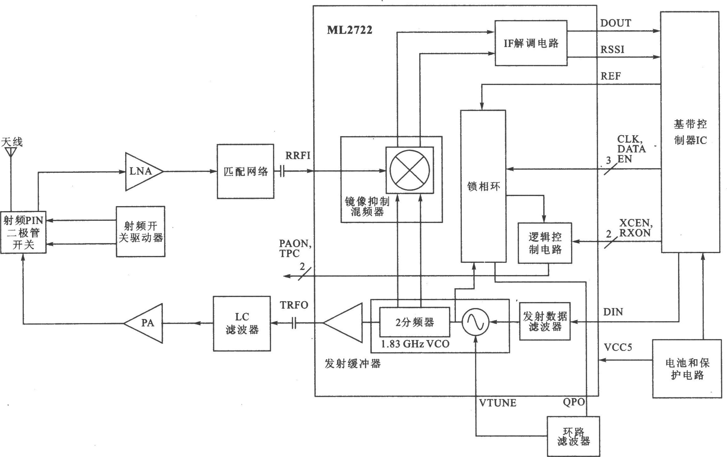 ML2722 902～928 MHz FSK收發(fā)器