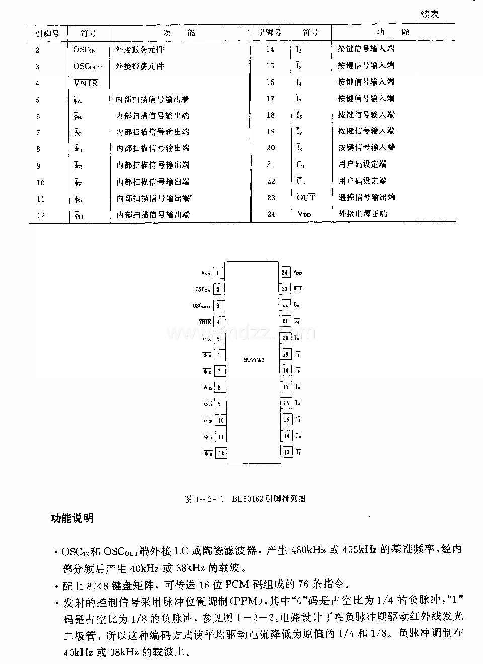 DIJ50462(電視機(jī))紅外線遙控發(fā)射電略