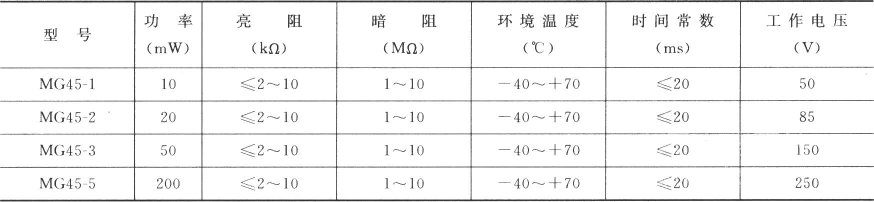 MG45光敏電阻參數(shù)表