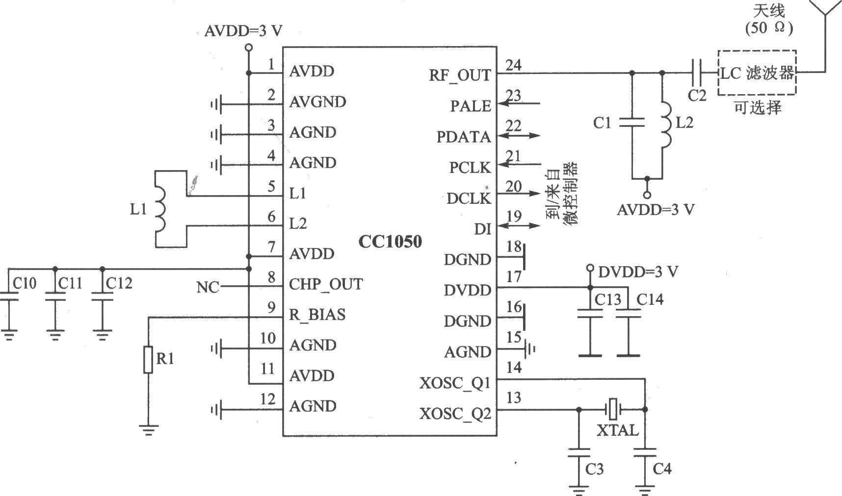 CCl050 FSK 915/868/433/315 MHz低功耗發(fā)射器