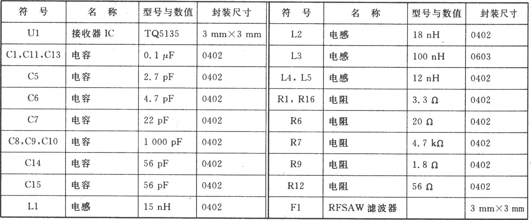 TQ5135 CDMA/AMPS 894～832 MHz接收器