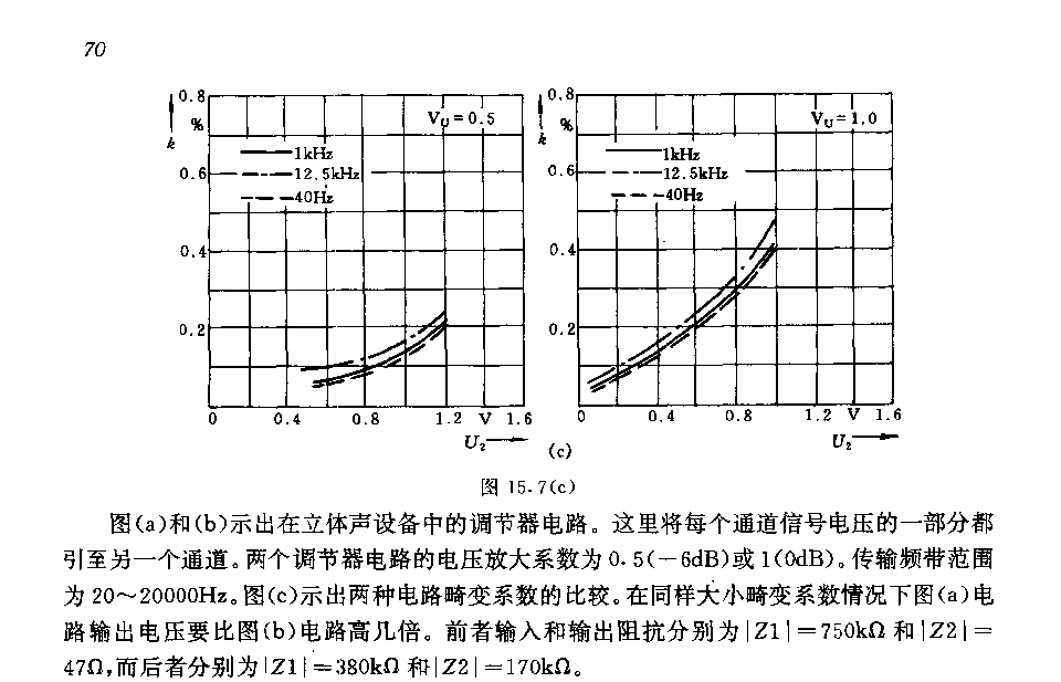 帶立體聲單聲迢轉換的基帶寬度調節(jié)器電路