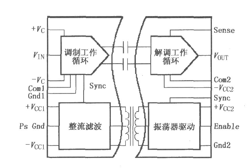 內(nèi)部電源隔離放大器1SO103