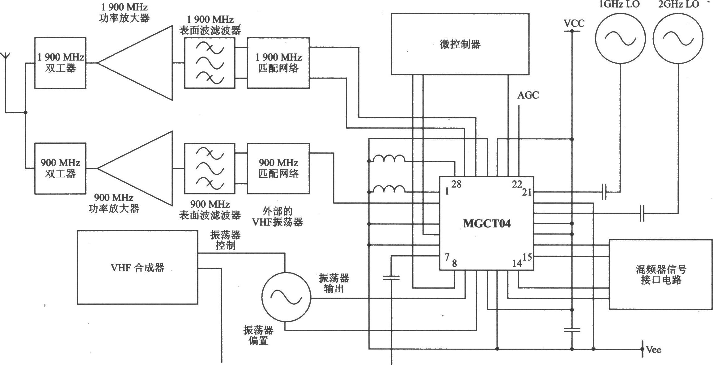 MGCT04 I/Q TDMA/AMPS/CDMA/AMPS l900/900 MHz雙頻雙模發(fā)射器