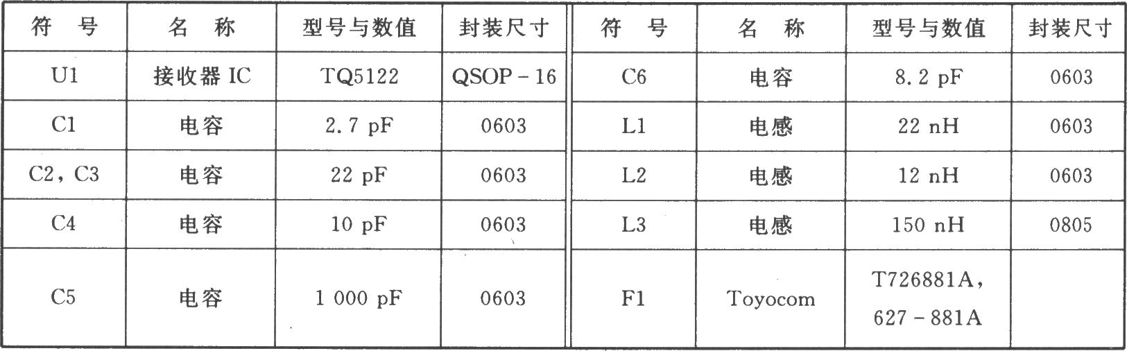 TQ5122 TDMA/AMPS 894～869 MHz接收器