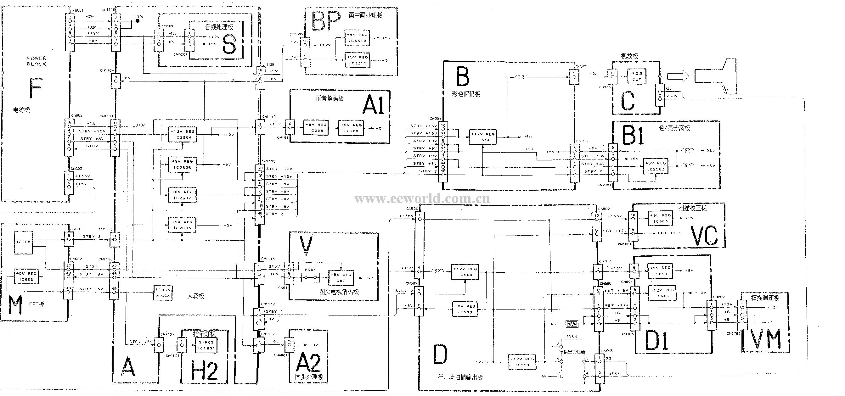 索尼KV-S29彩電整機(jī)供電圖