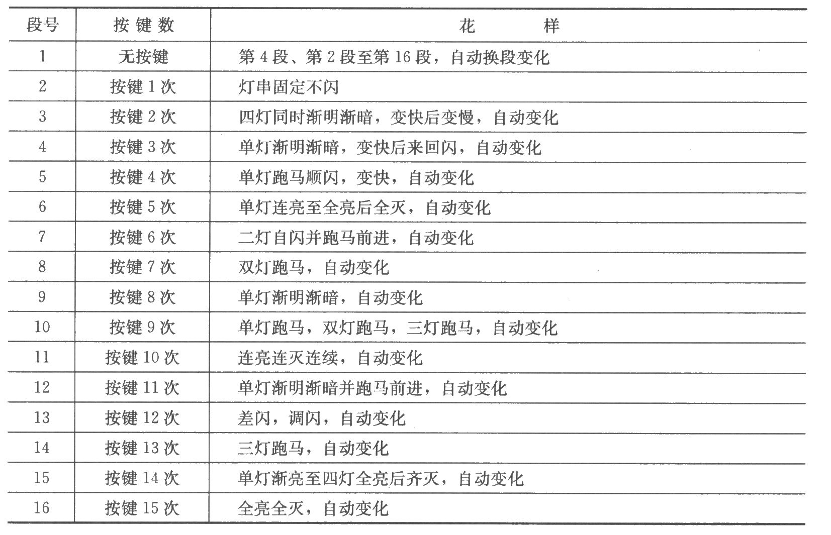 四路閃爍燈串電路(4)(CS9801)