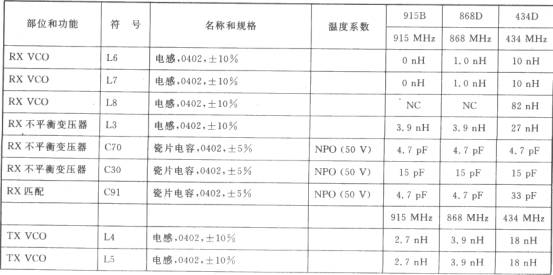 WE904/WE905 FM/FSK l～0.1 GHz收發(fā)器