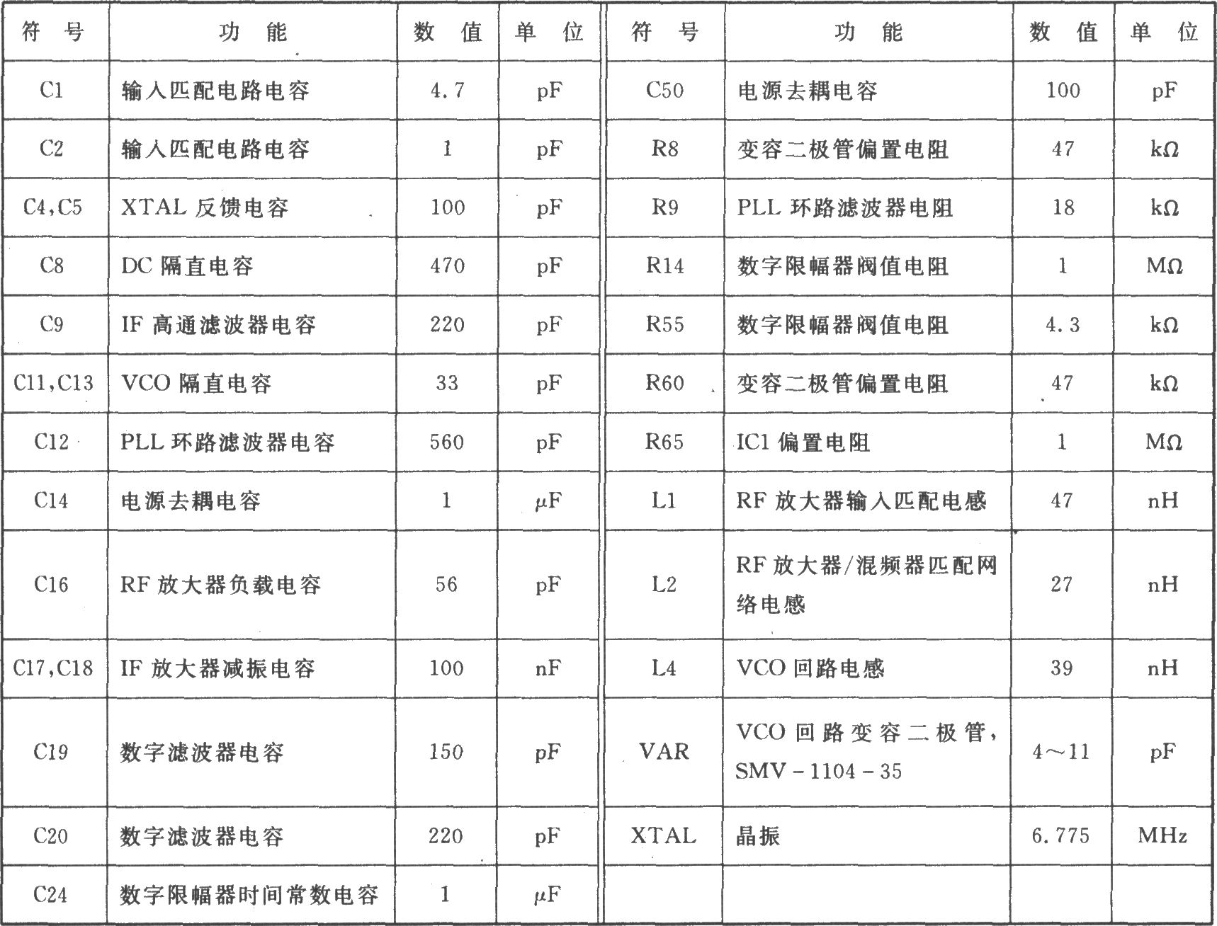 KESRX01 ASK 460～290 MHz超外差接收器