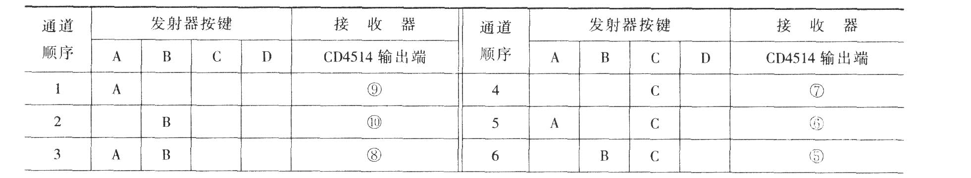 十六路遙控電路(T998C)