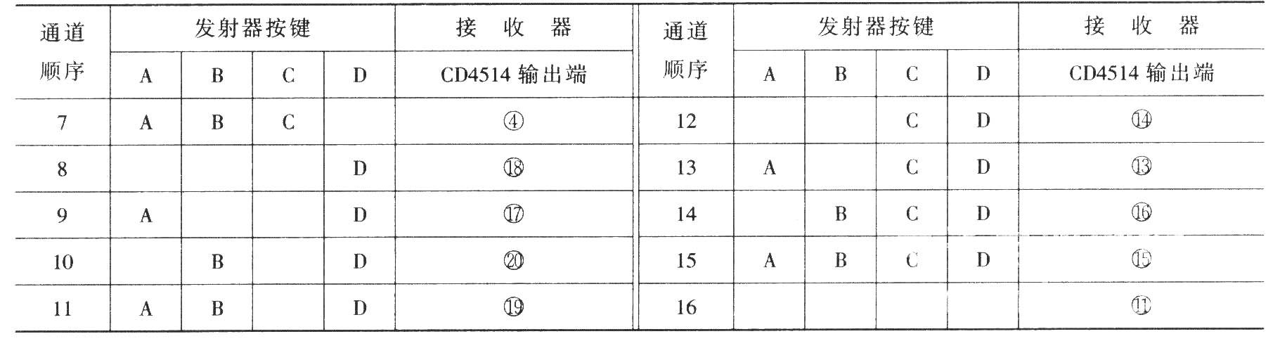 十六路遥控电路(T998C)