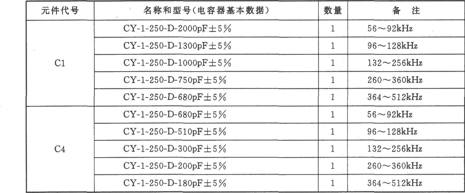 56～512kHz高頻振蕩器