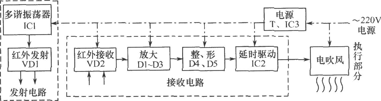 紅外反射式自動(dòng)干手器