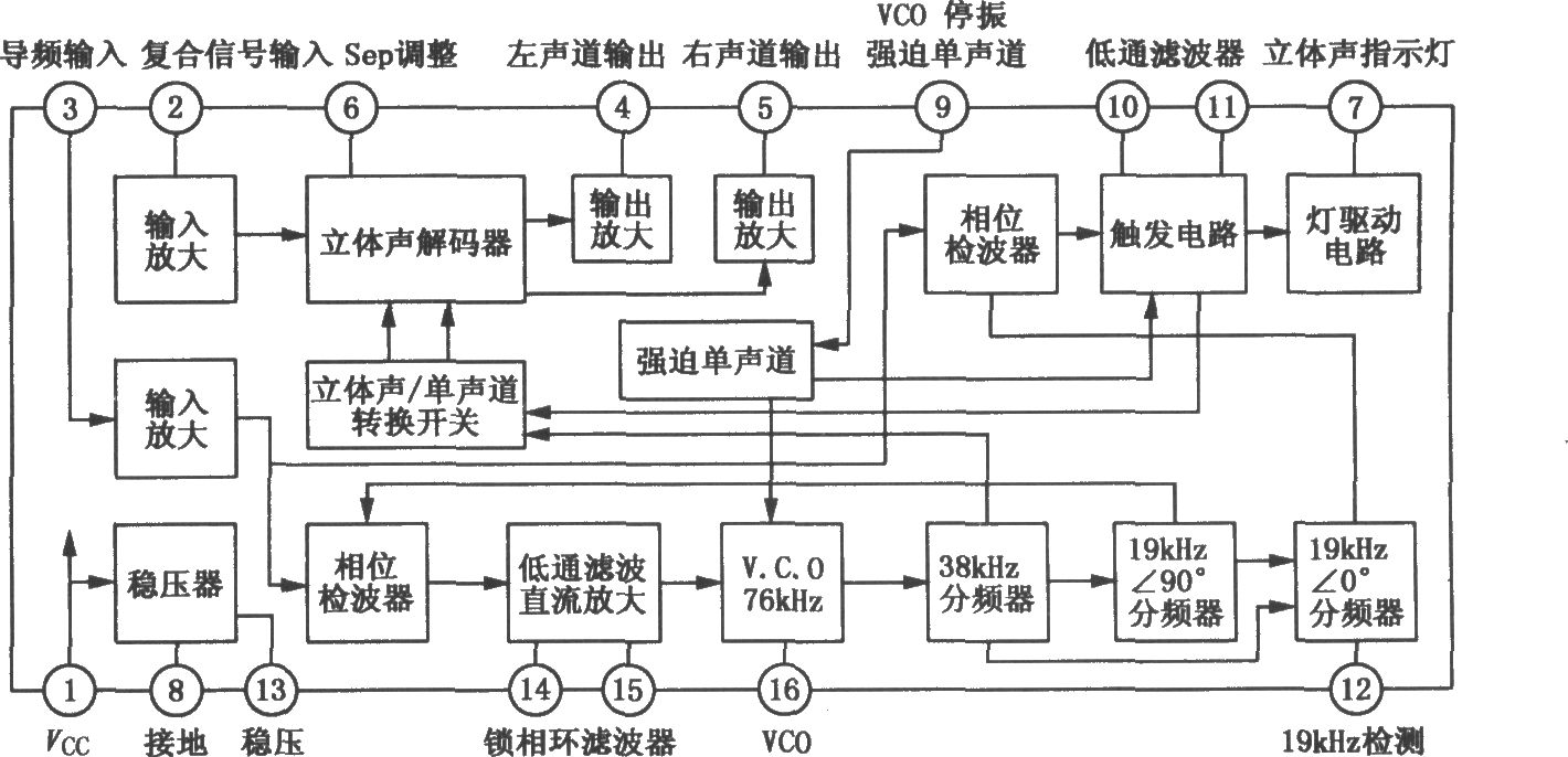 AN7415／7415S FM立体声解码电路