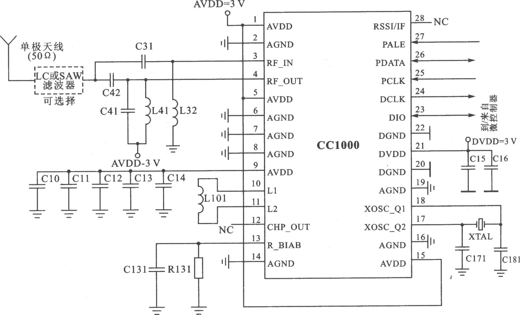 CCl000 FSK 915/868/433/315 MHz低功率收發(fā)器