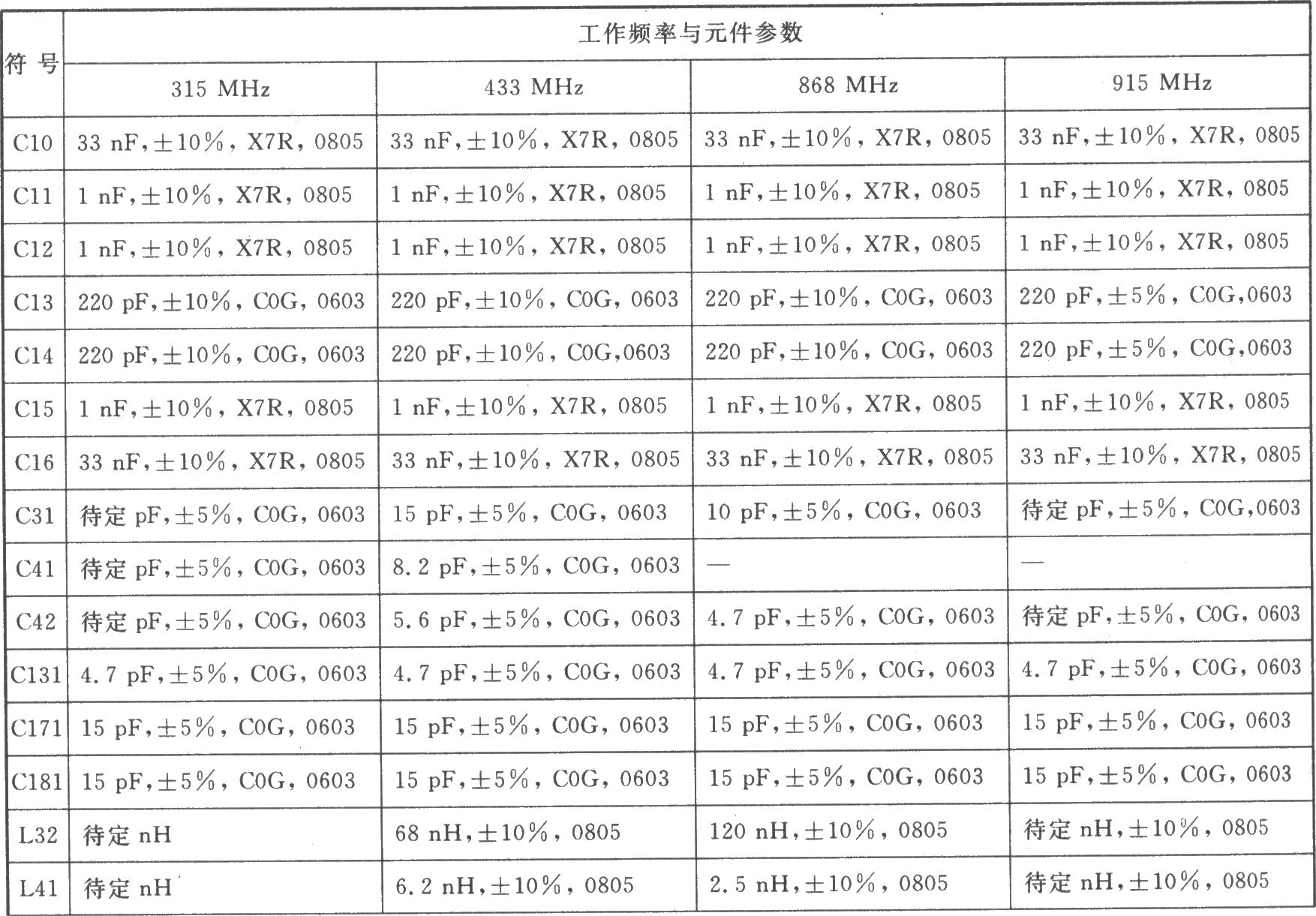 CCl000 FSK 915/868/433/315 MHz低功率收發(fā)器