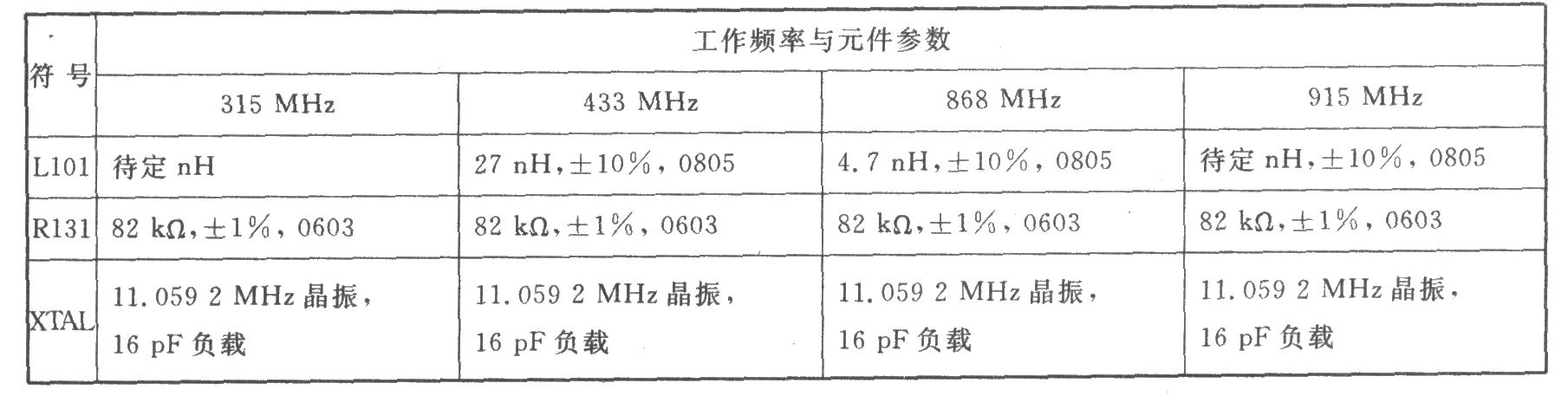 CCl000 FSK 915/868/433/315 MHz低功率收發(fā)器