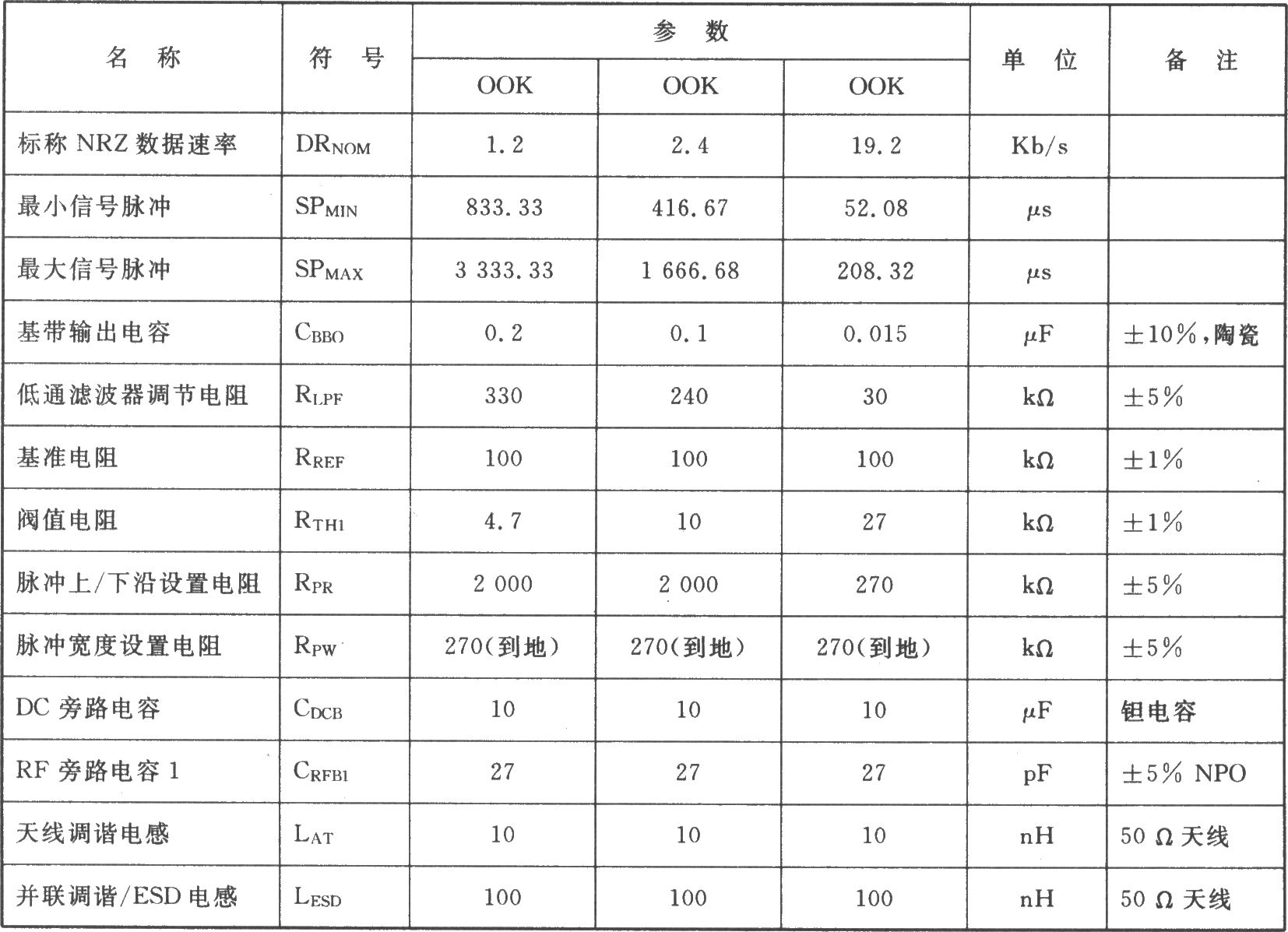 RX650100K/ASK 868．35 MHz接收器