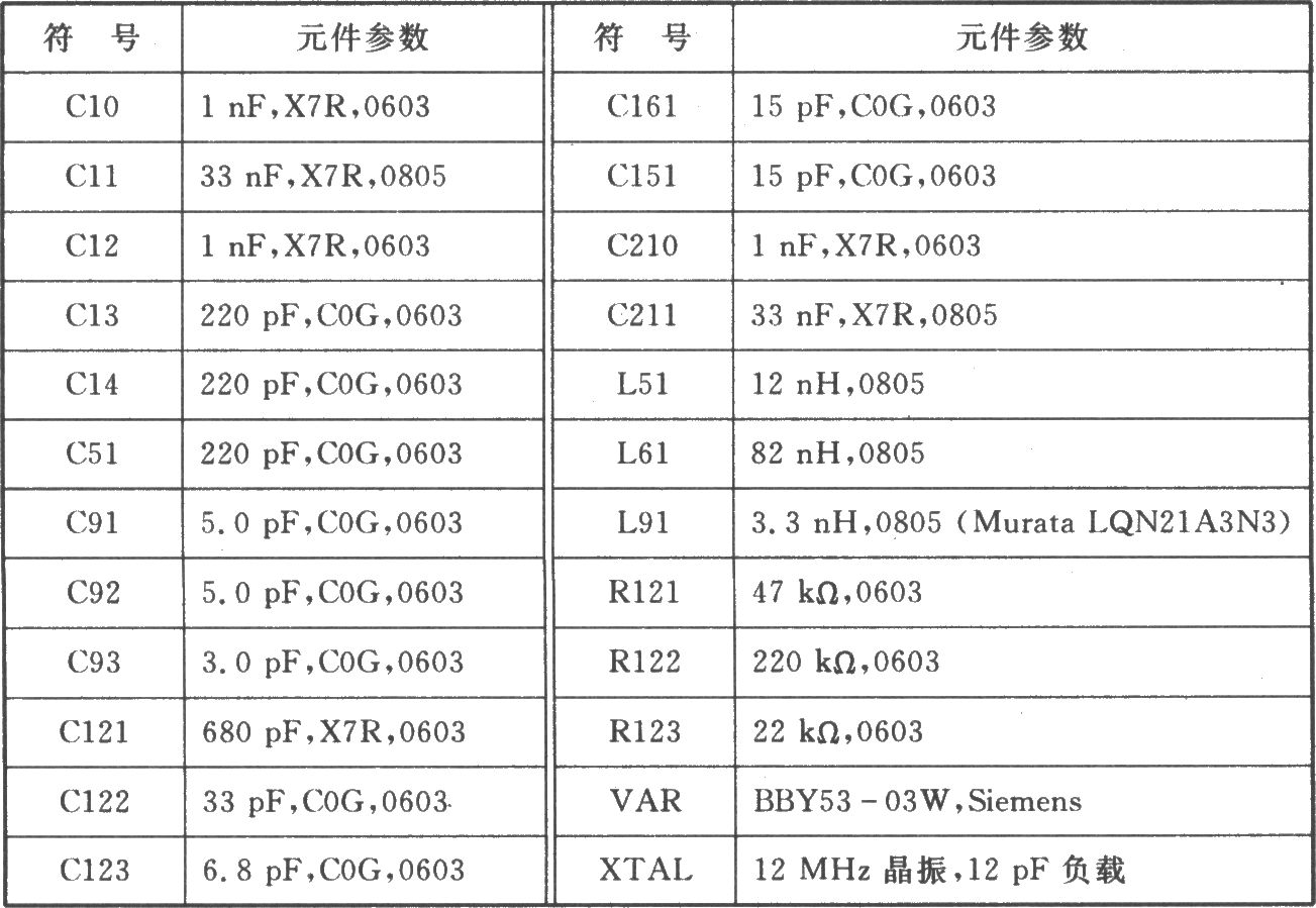 CC900 FSK 915/868 MHz收發(fā)器