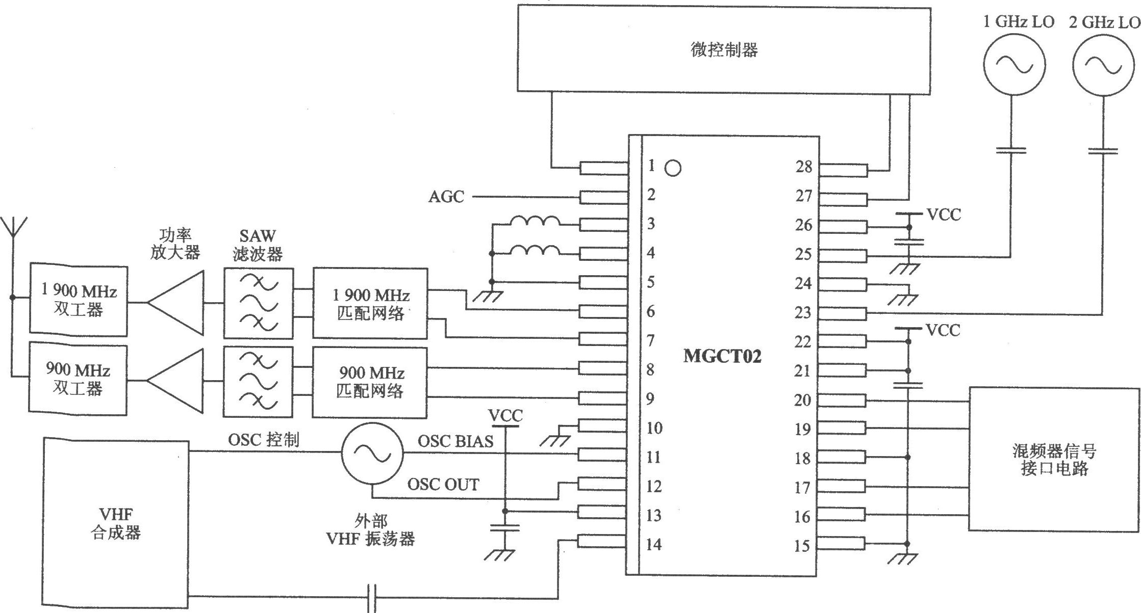 MGCT02 I/Q TDMA/AMPS l900/900 MHz雙頻雙模發(fā)射器