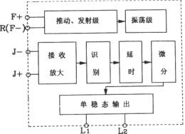 LS-2構(gòu)成直射式紅外遙控開(kāi)關(guān)電路圖