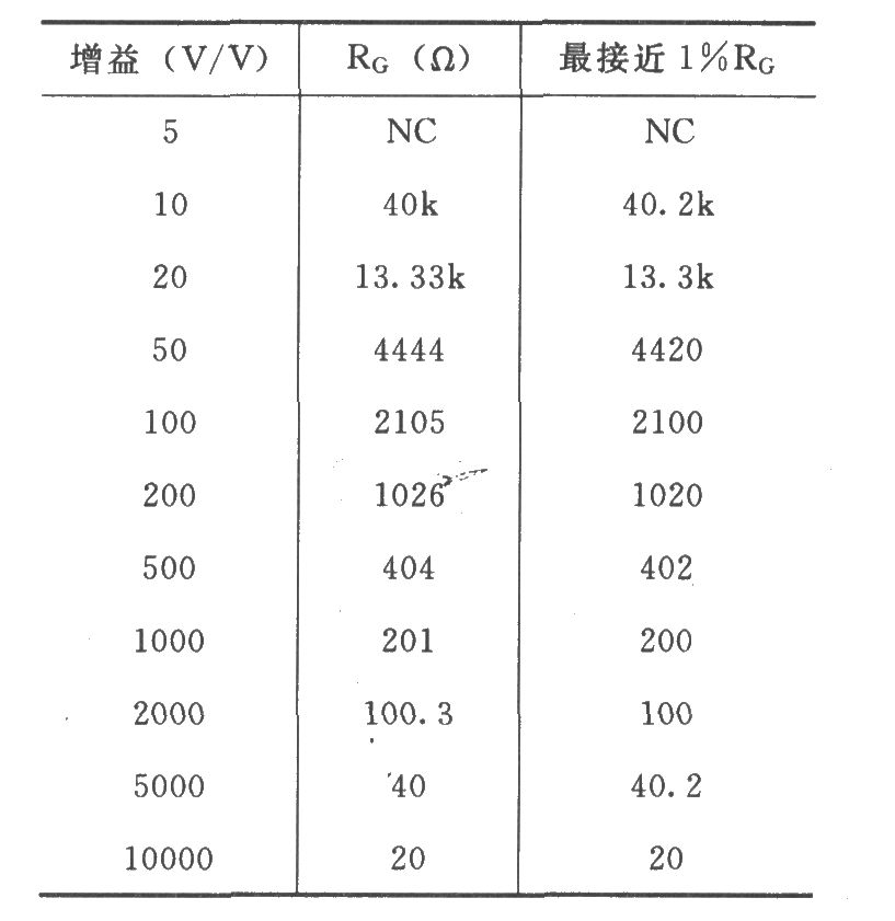 INA122的信号和电源的基本连接电路