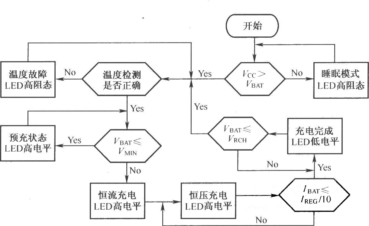 BQ2057的充電狀態(tài)流程