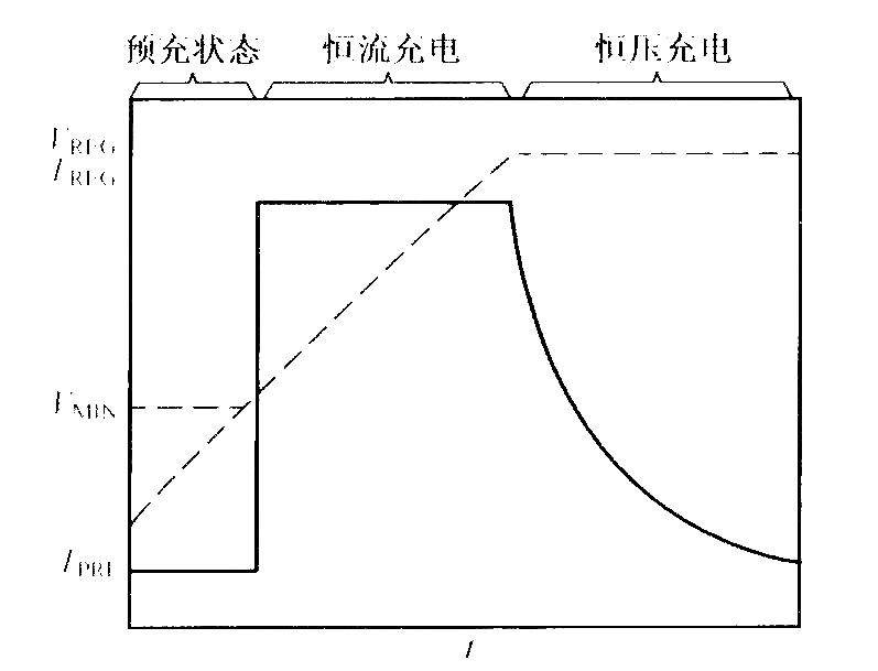 BQ2057的充電狀態(tài)流程