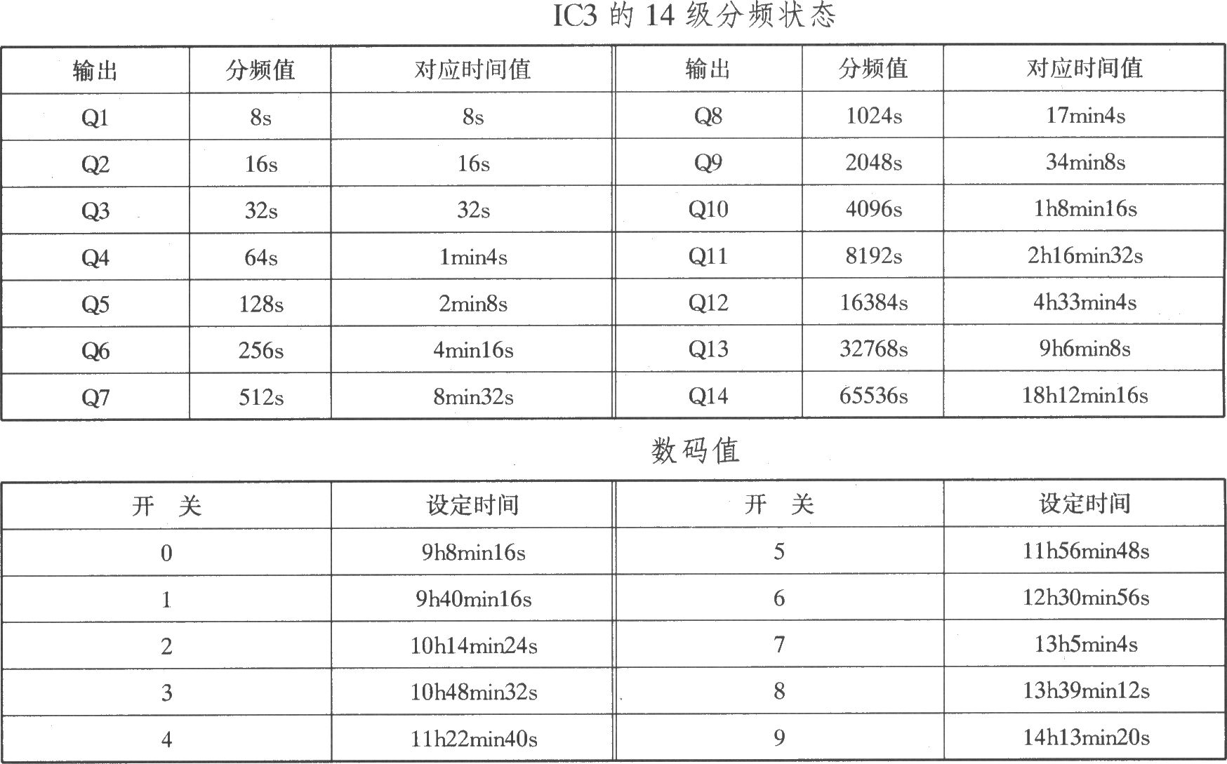 照明節電控制電路