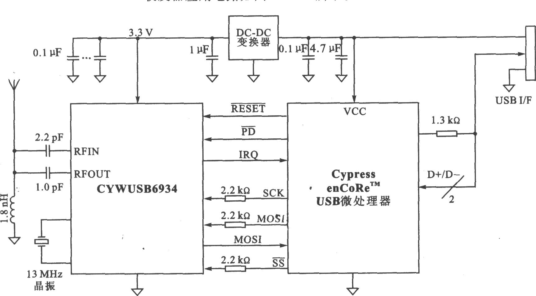 CYWUSB6934 CDMA GFSK 2.4 GHz收發(fā)器