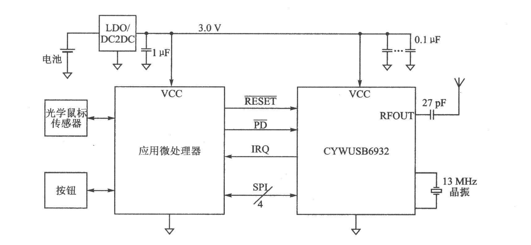 CYWUSB6932 GFSK2.4 GHz無(wú)線USB接口發(fā)射器