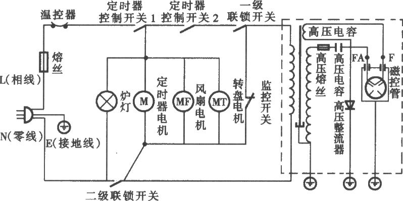 海爾M0-2270M1/M0-2270M2型微波爐電路