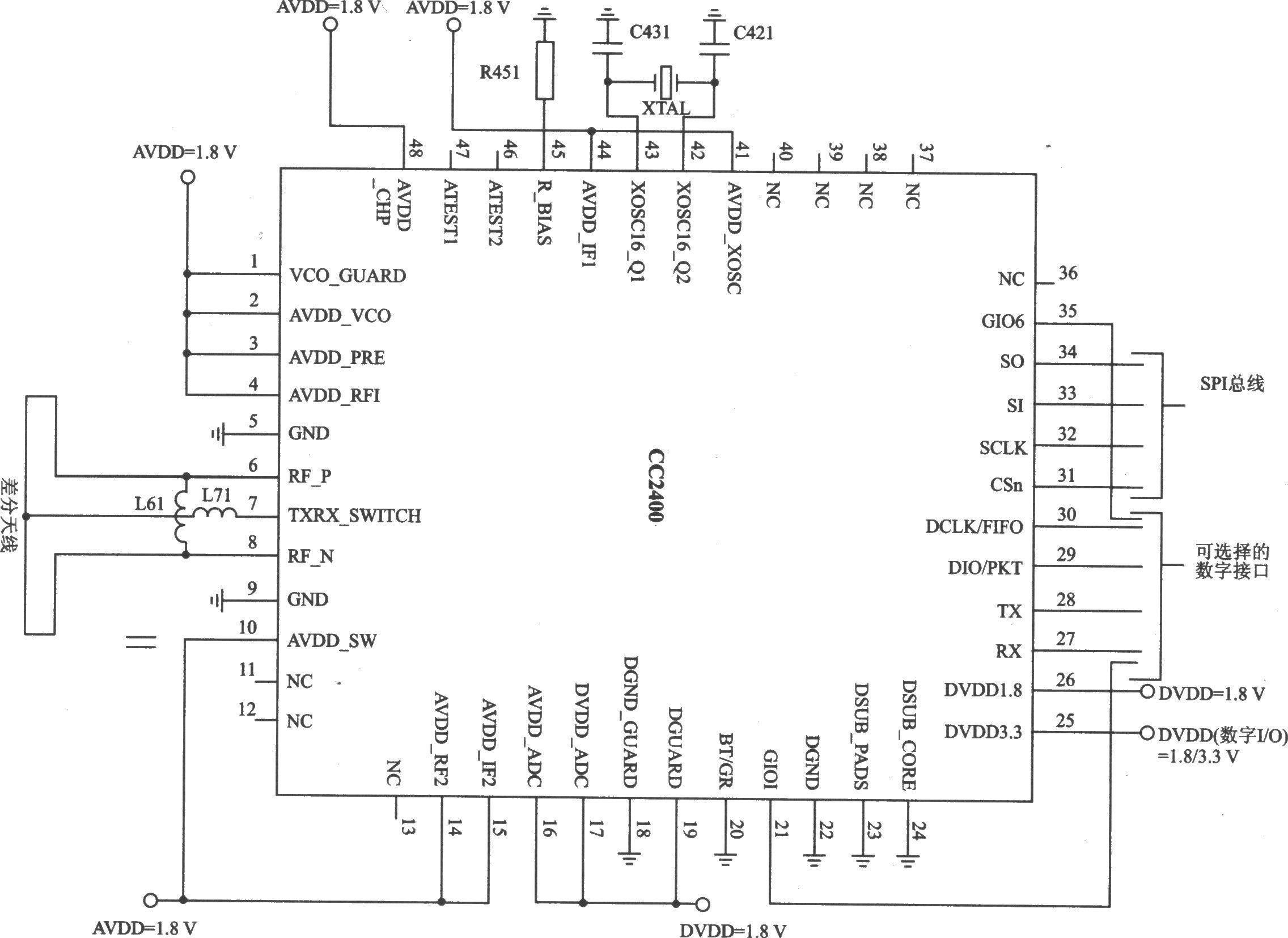 CC2400 GFSK/FSK 2.4 GHz低功率收發(fā)器