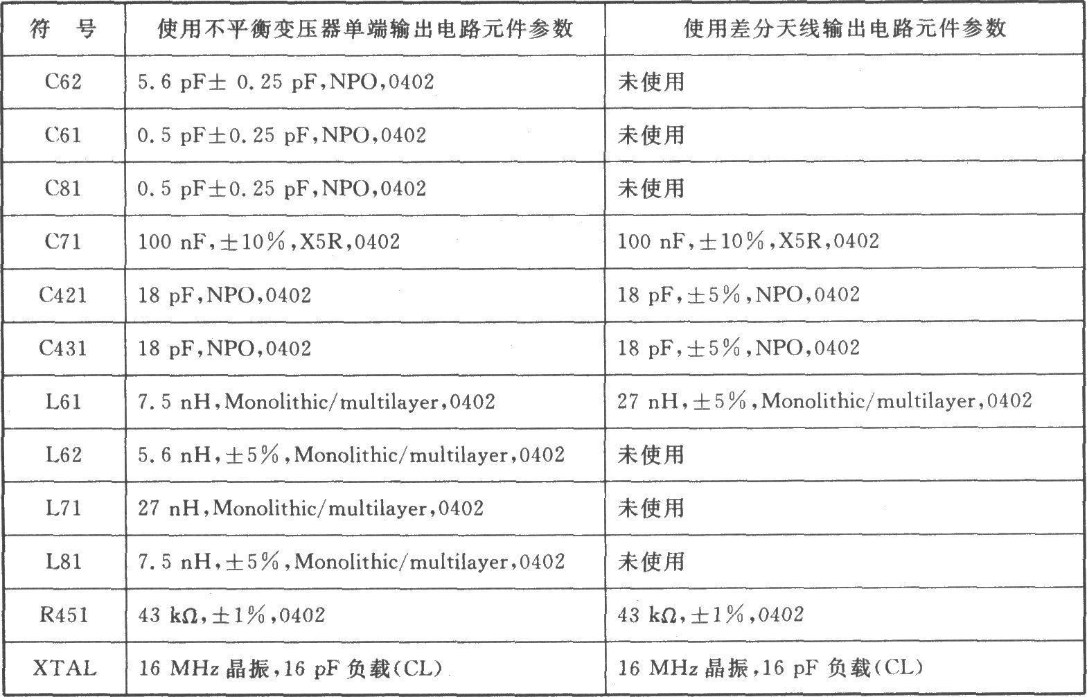 CC2400 GFSK/FSK 2.4 GHz低功率收發(fā)器