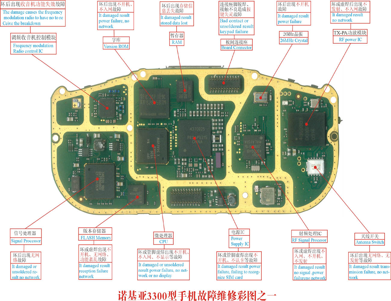 諾基亞3300 手機(jī)故障維修實(shí)物彩（1）