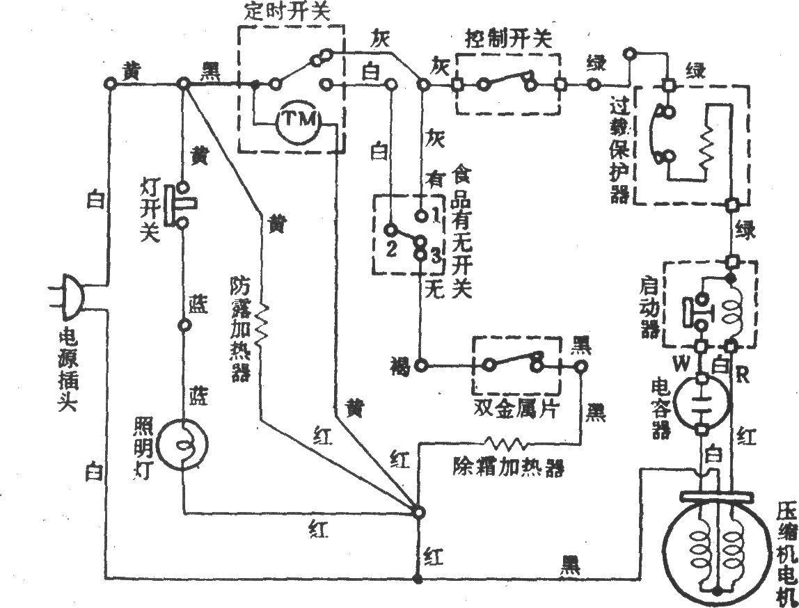 台湾定时电热除霜电冰箱