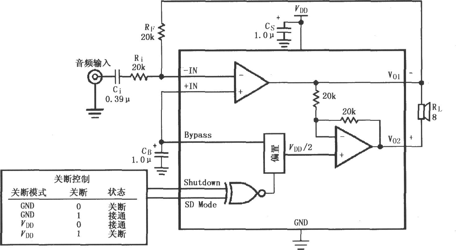 LM4901音頻功率放大電路(MSOP封裝)