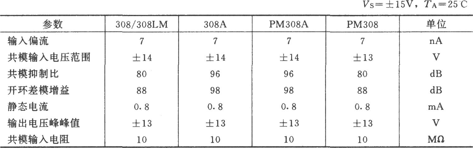 308集成運(yùn)放構(gòu)成的高輸入阻抗儀用放大器