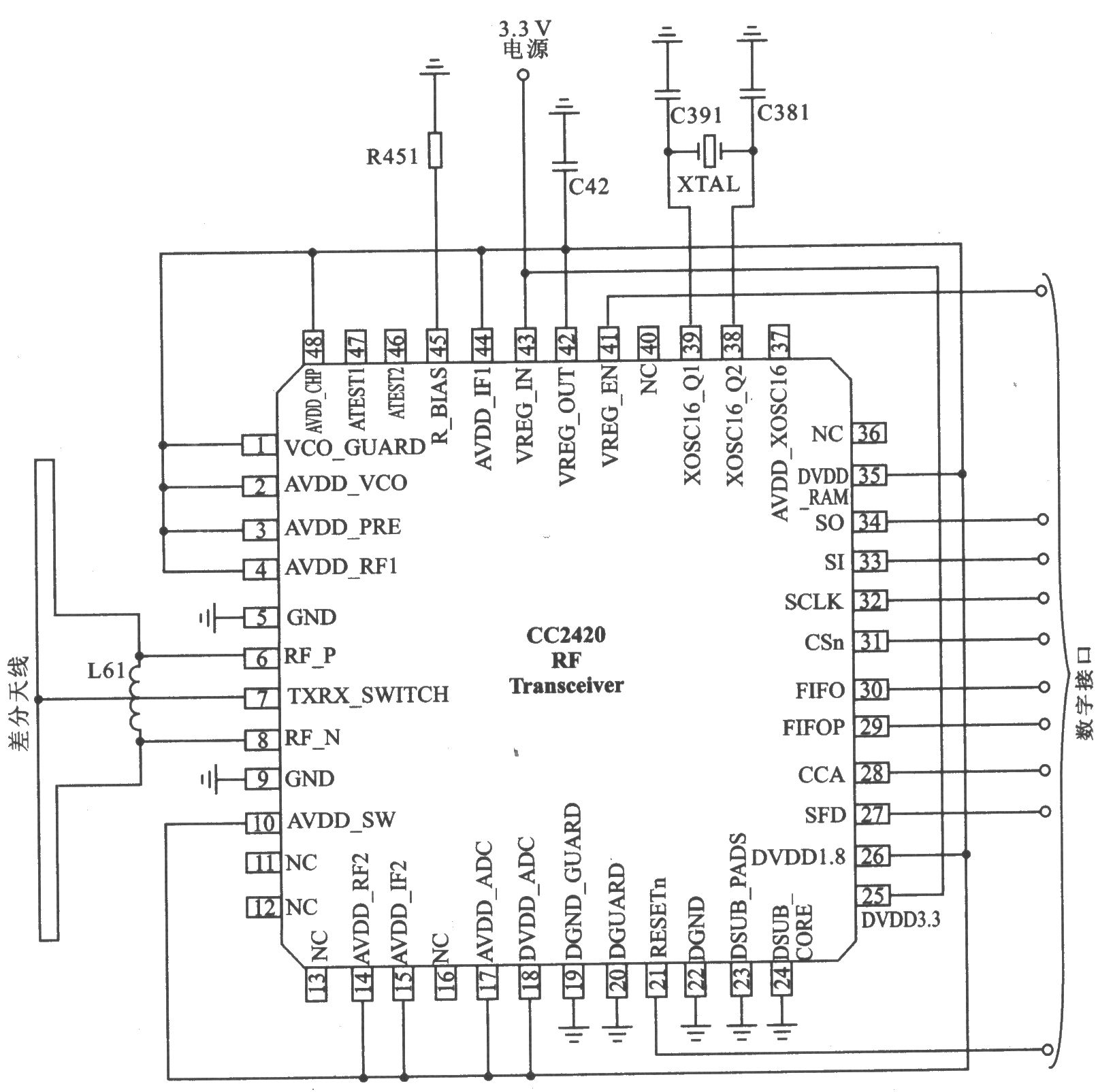 CC2420 0-QPSK 2.4 GHz直接擴(kuò)頻收發(fā)器