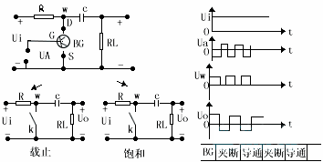 調(diào)制器 電路路原理