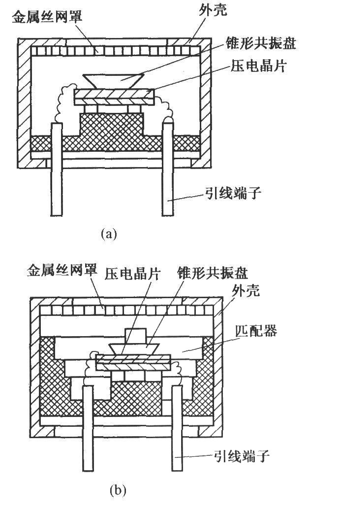 超聲波傳感器的結(jié)構(gòu)