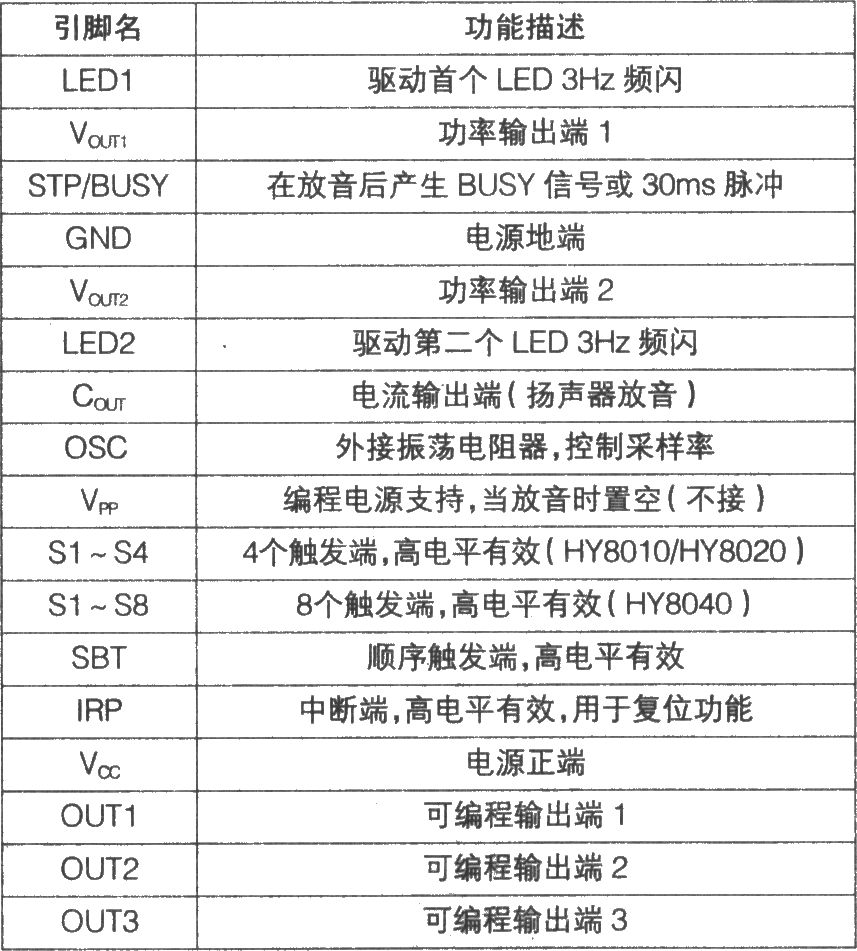 HY8000A可编程语音集成电路